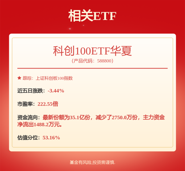 恒正网配资 5月16日高测转债下跌0.03%，转股溢价率281.81%