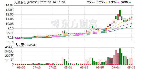 K图 600330_0