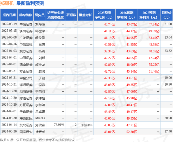 钱生财 郑煤机：6月5日接受机构调研，汇添富基金、中信证券等多家机构参与